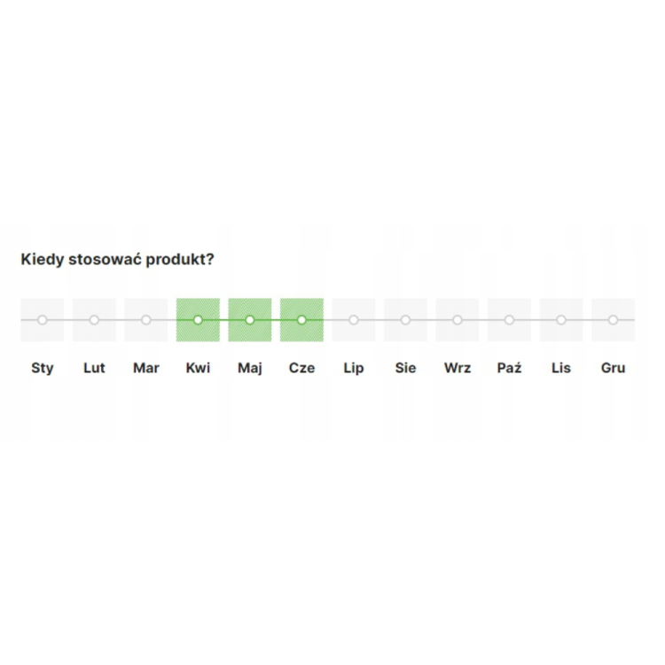 Nawóz mineralny Ogród Start na borówki 1kg granulat NPK