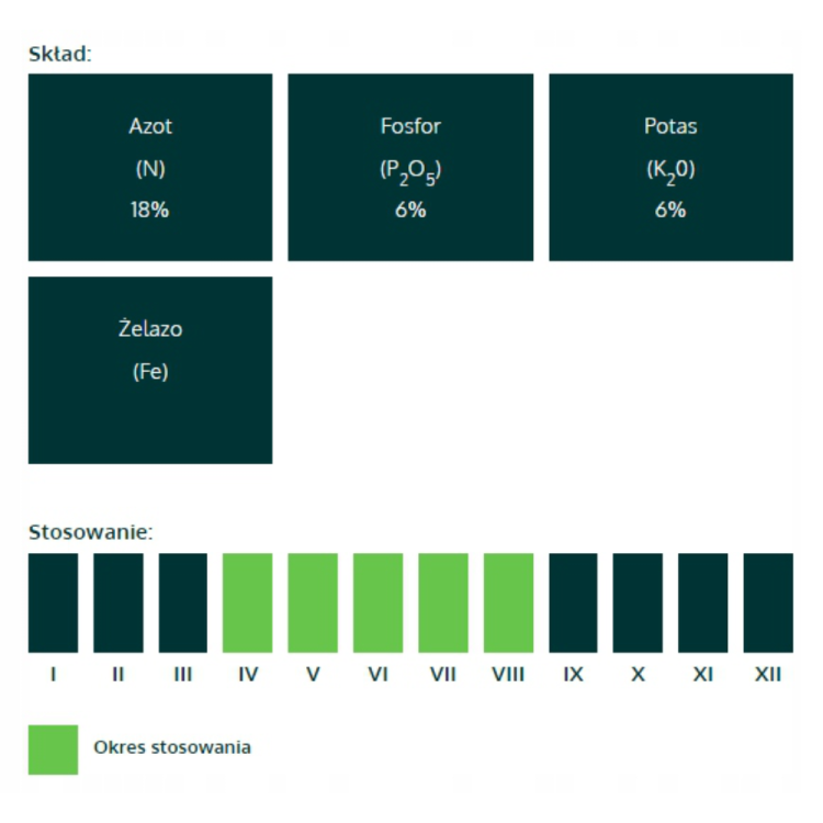Nawóz mineralny Ogród Start na Trawnik-Mech 1kg 35m2 – zdjęcie 3