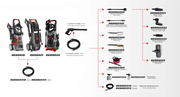 Myjka ciśnieniowa 1900W 100/130 barów – zdjęcie 13