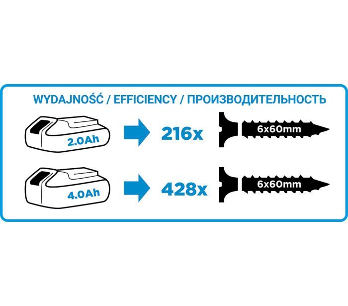 Wiertarko-wkrętarka 18V LI-ION 2AKU 2AH – zdjęcie 7
